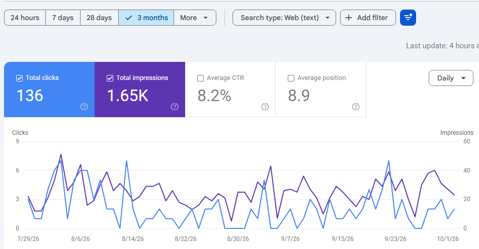 Google console report